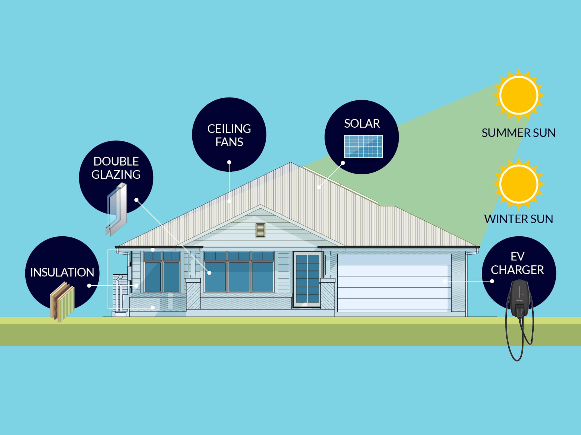 image upload c_limit,f_auto,w_2000 v1783575485 campaigns green-pack energy-efficient-house-2100x1575